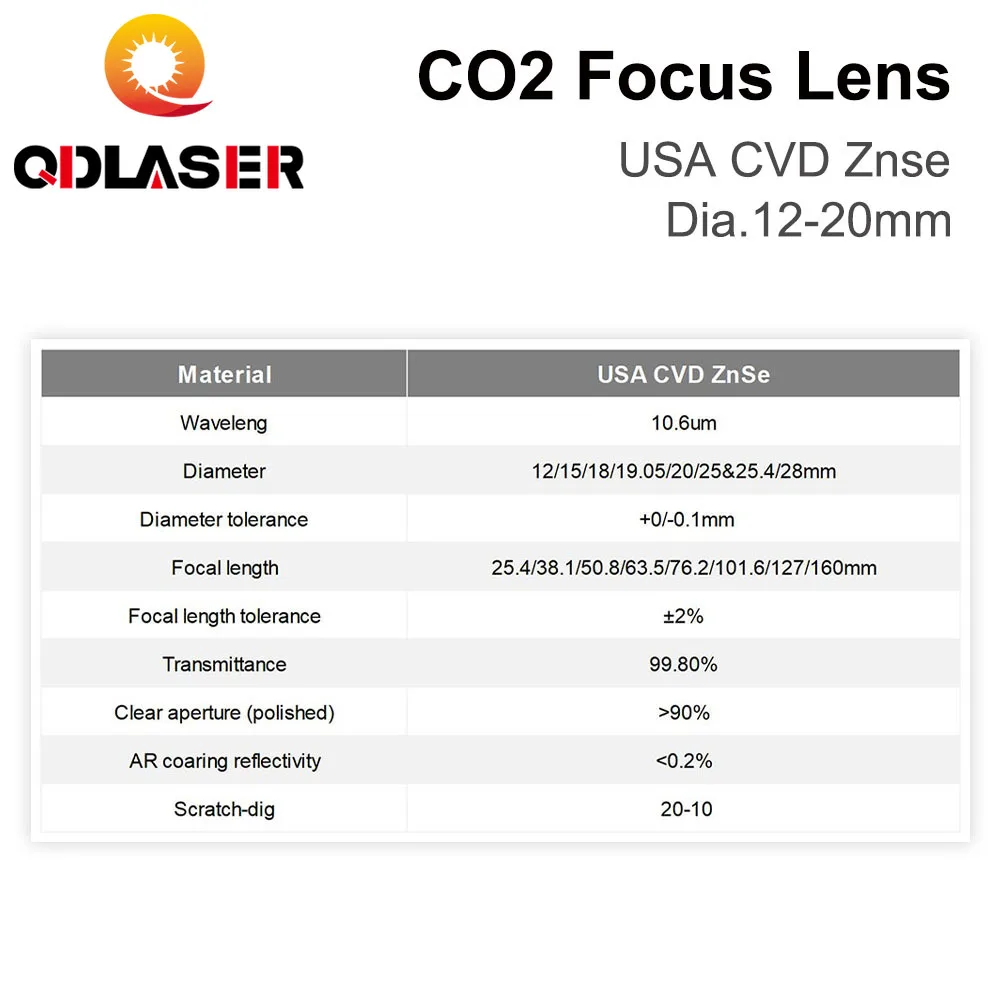 Lente de foco ZnSe EUA Lente C - Industrial Laser Cutter avaliação e preço