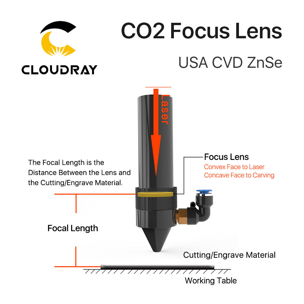 Cloudray 3 peças lente de foco - Industrial Laser Cutter avaliação e preço