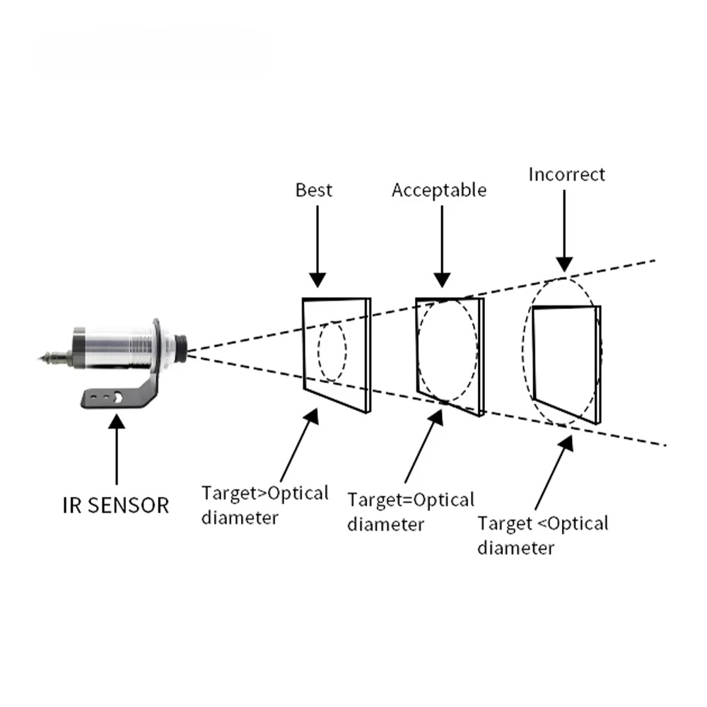 Sensor de Temperatura Infraver - Industrial Laser Temperature Sensor avaliação e preço