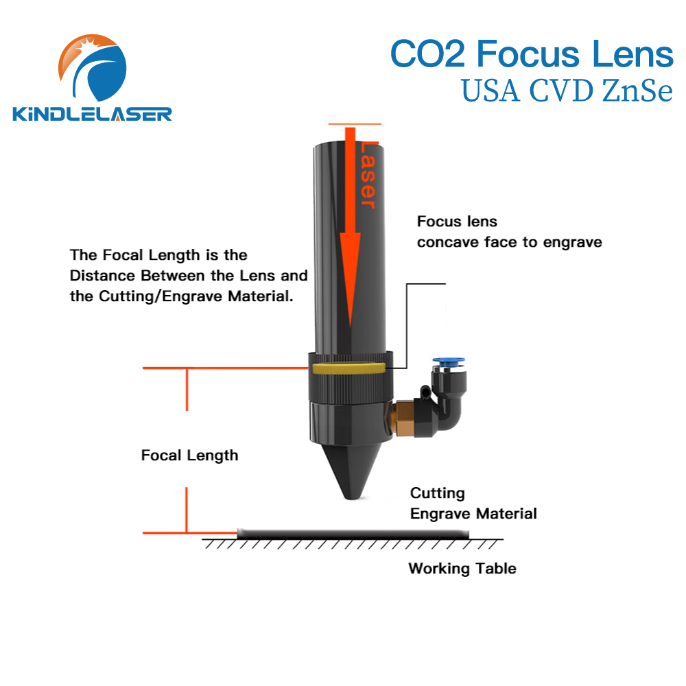 Lente de foco Kindlelaser 3/5/ - Industrial Laser Cutter avaliação e preço