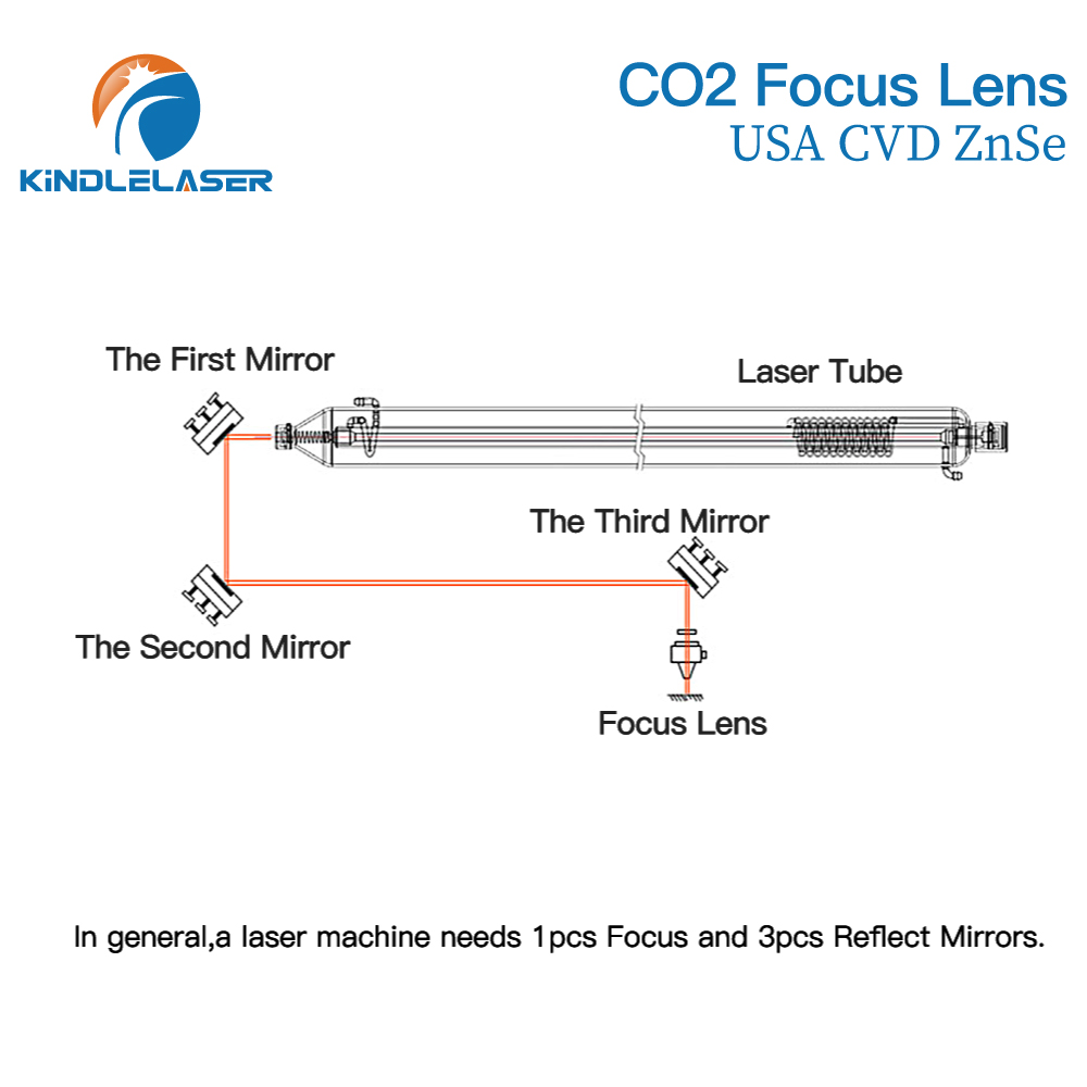 Lente de foco Kindlelaser 3/5/ - Industrial Laser Cutter avaliação e preço