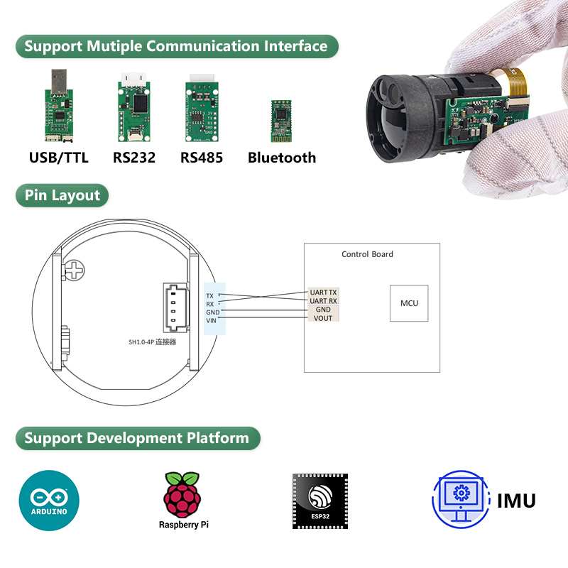 Módulo Mini TOF Laser Rangefin - Industrial Applications Of Laser avaliação e preço